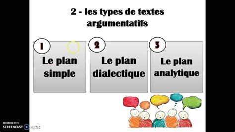 Le Texte Argumentatif Les Types De Plans La Maquette D Un Texte Argumentatif Selon Le Plan