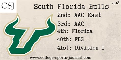 2018 College Football Team Previews: South Florida Bulls - The College ...