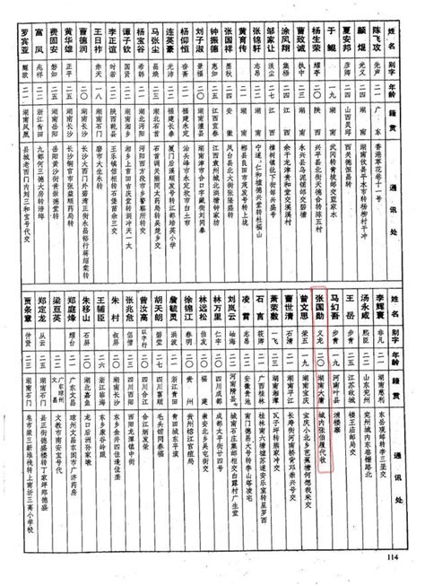 黄埔军校第四期中的桑植人 每日头条