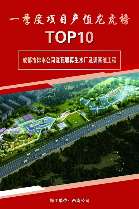 【踔厉奋发】放榜啦！速来围观中建七局一季度项目产值top10！澎湃号·政务澎湃新闻 The Paper