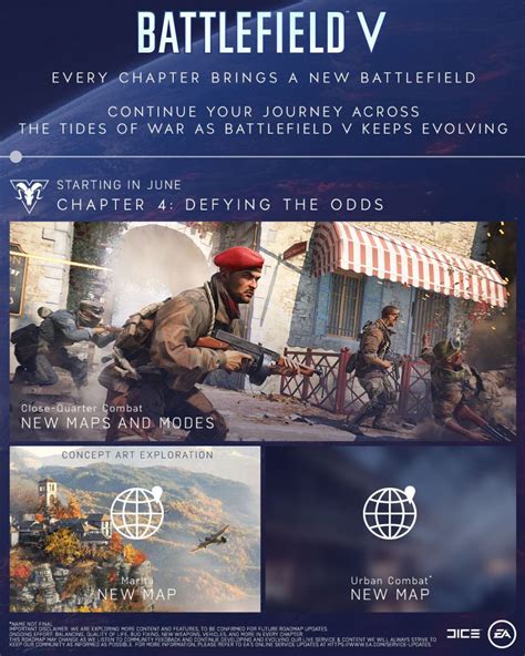 Battlefield V Roadmap 2019 Mit Zahlreichen Neuen Inhalten Vorgestellt