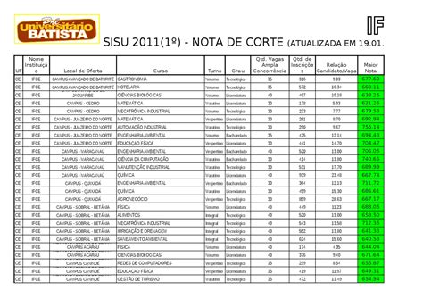 Notas De Corte Ufc 2025 - 5