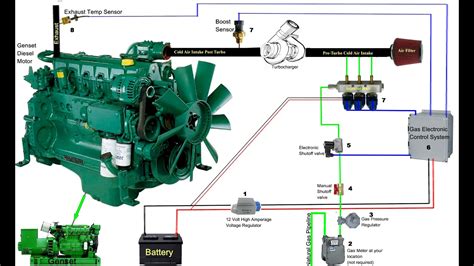 Natural Gas Conversion Kit Car