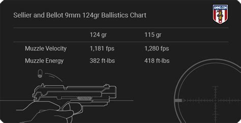 Sellier And Bellot Mm Gr Review Punchy Mm Target Ammo