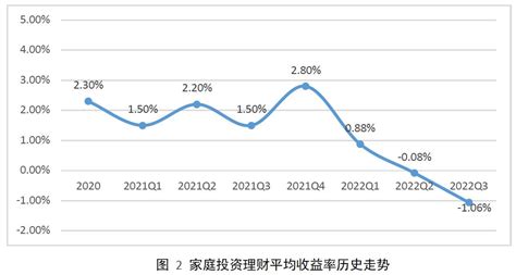 高收入家庭理财收益率更高，他们是怎么投资的？ 理财频道 和讯网