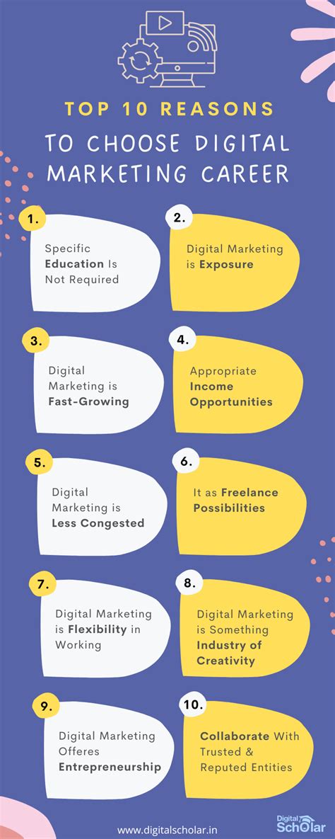 10 Reasons Why Choose Digital Marketing Career In 2024