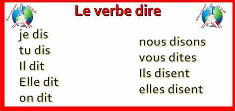 Le français utile Le verbe DIRE