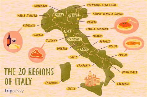 The Biodiversity Behind Italian Food