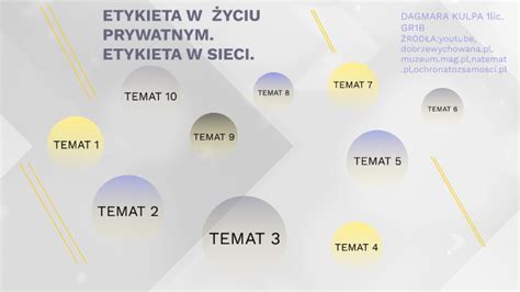 Etykieta W Yciu Prywatnym Etykieta W Sieci By Dagmara Kulpa On Prezi