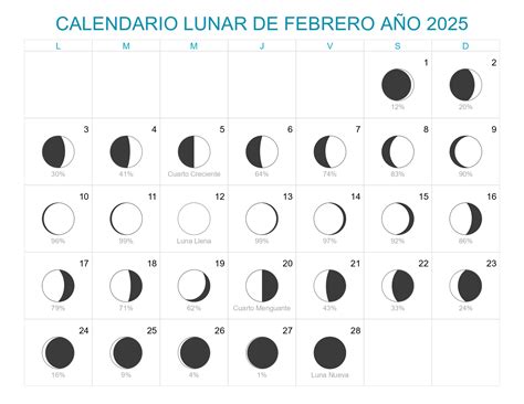 Luna Cuarto Creciente Febrero 2025 Emmye Iseabal