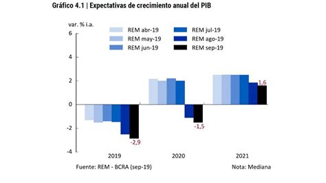 Las Consultoras Privadas Que Releva El Banco Central Estimaron Una