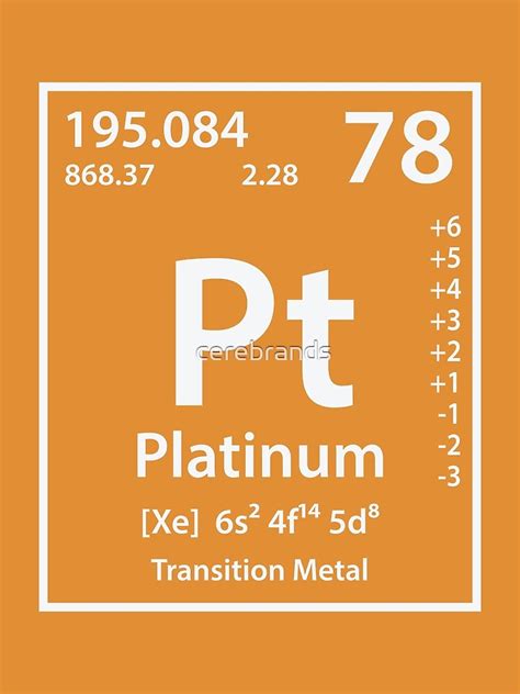 Platinum Element Poster For Sale By Cerebrands Redbubble