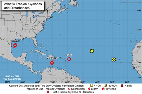 Se Forman Cuatro Ciclones Tropicales En El Pico De La Temporada De