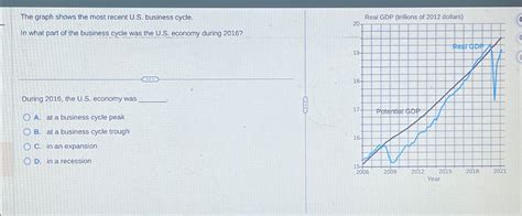 Solved The graph shows the most recent U.S. ﻿business | Chegg.com