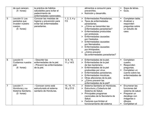 Plan Ccnn Planes De Clase De Ciencias Naturales Mo Grado Honduras Pdf