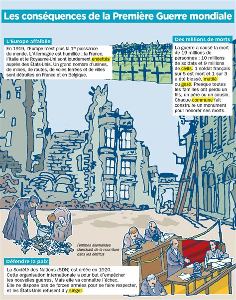 La Premi Re Guerre Mondiale Et Ses Cons Quences