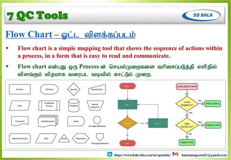 7 QC Tools Tamil PPT