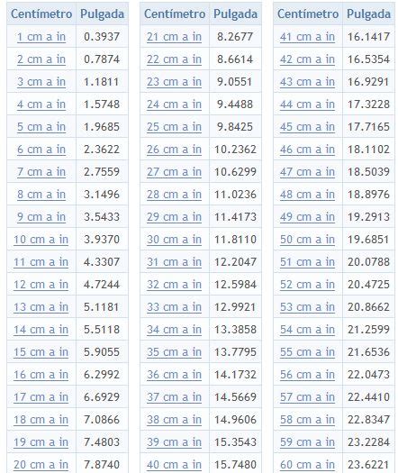 Tabla De Conversión De Centímetros Cm A Pulgadas In Tabla De Conversiones Tabla Tabla De