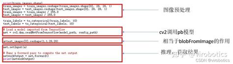 手把手教你使用labview Opencv Dnn实现手写数字识别（含源码） 知乎