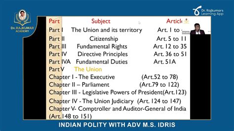 Part 2 Polity Parts Of The Constitution By Adv Idris Sir UPSC