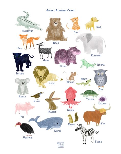 Animal Alphabet Chart, Digital, Printable Wall Art - Etsy