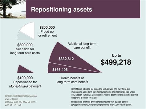 Ppt Protect Your Retirement Income Powerpoint Presentation Free Download Id 458814