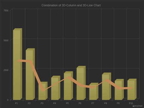 3d Line Charts With Dark Earth Theme Anychart Gallery