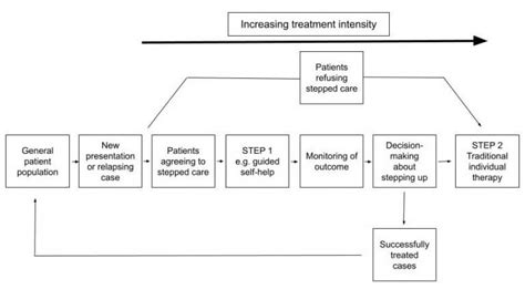 Stepped Care A Definitive Quenza™ Guide