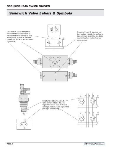 All Hydraforce Catalogs And Technical Brochures