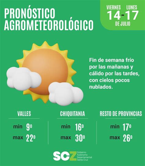 Clima Santa Cruz Sale Ladorrego Ar