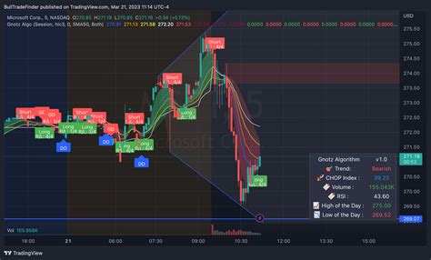 Nasdaq Msft Chart Image By Bulltradefinder Tradingview