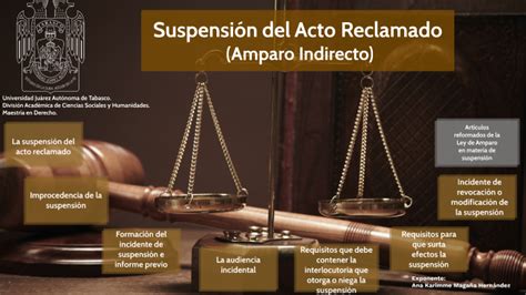 Suspensi N Del Acto Reclamado By Ana Karimme Maga A On Prezi