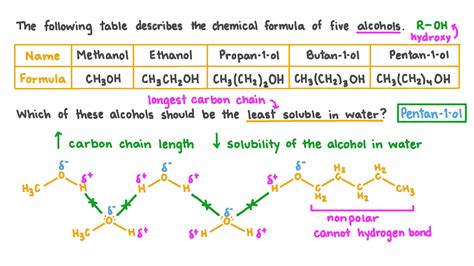 Which Of The Following Is Least Soluble In Water