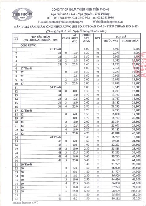 Top 10 bảng giá ống nhựa Tiền Phong rẻ và uy tín nhất