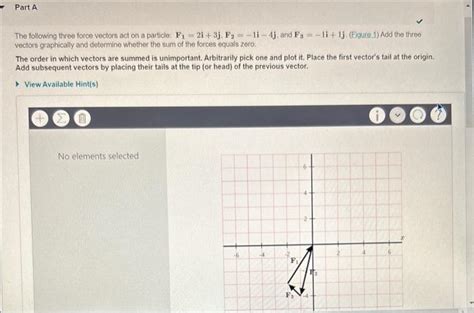 Solved As Shown Three Forces F1 F2 And F3 Act At The