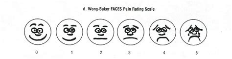 Pain Assessment Wong Baker Faces Pain Intensity Scale