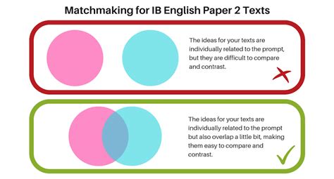 Ib English Paper 2 Explained Litlearn How To Guide