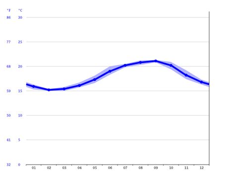 Clima Montenegro Temperatura Tempo e Dados climatológicos Montenegro