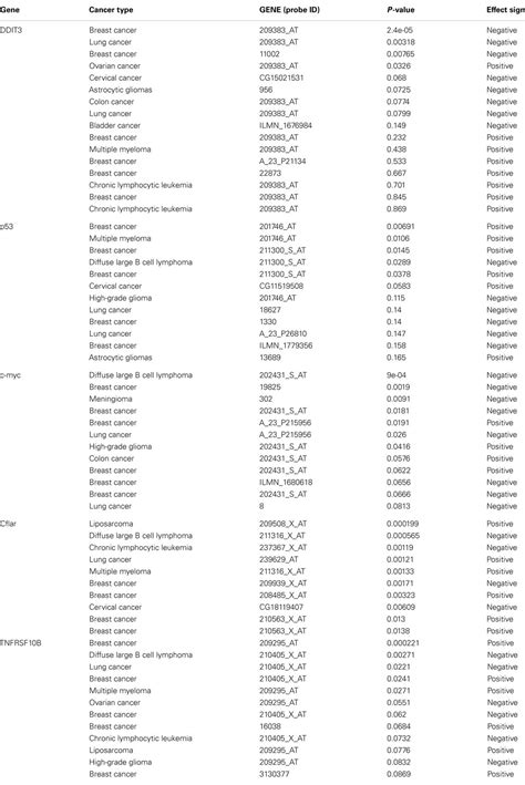 Frontiers Trailing Trail Resistance Novel Targets For Trail