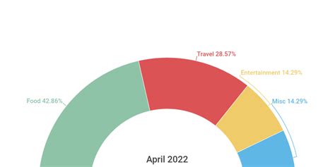 Semi circle Chart by Vidhya Bharathi - Infogram