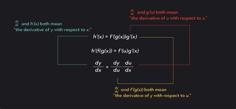 Leibnizs Notation Dy Dx Meaning Outlier