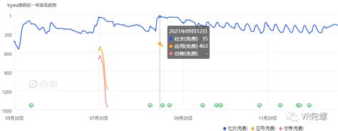 揭秘：字节跳动收购团队布局vr社交的背后vr陀螺