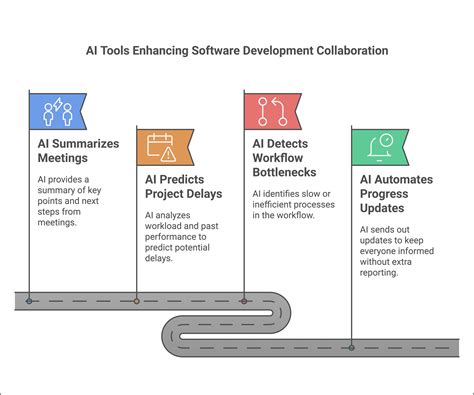 The Rise of AI Agents: Transforming User Interaction in Software