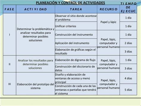 Presentacion Analisis De Sistemas PPT