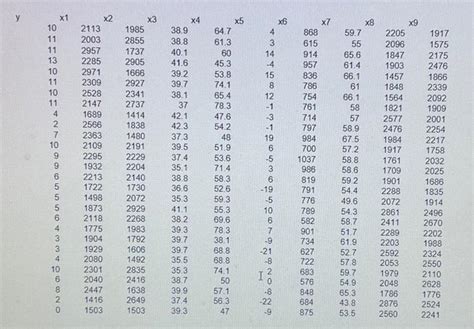 Solved 3.1 Consider the National Football League data in | Chegg.com