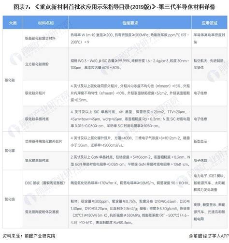 重磅！2024年中国及31省市第三代半导体材料行业政策汇总及解读（全）第三代半导体为重点发展方向手机新浪网