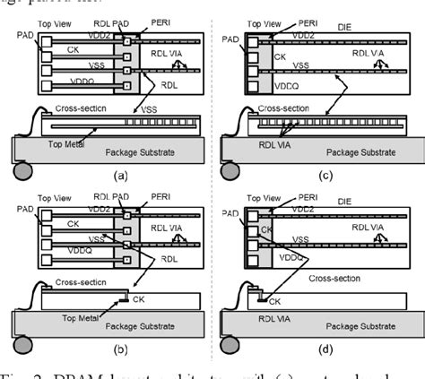 Figure 2 from A Low EMI characteristic of LPDDR5 SDRAM with Edge-placed ...