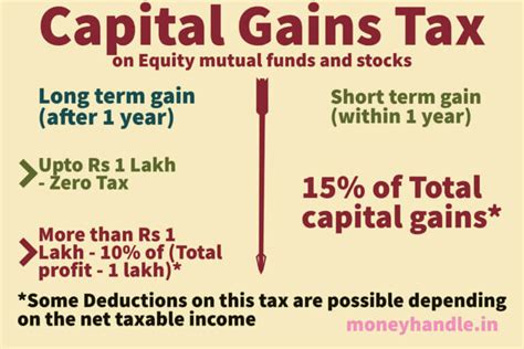 Capital Gains Tax Rate 2024 Calculator In India Alfi Cristal