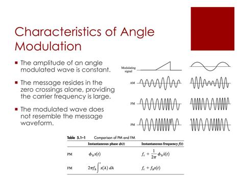 PPT Chapter 5 Angle Modulation PowerPoint Presentation Free