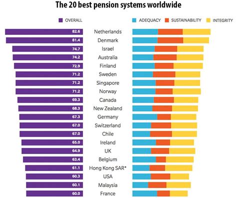 How Do Government Retirement Pensions Work In Your Country R AskEurope